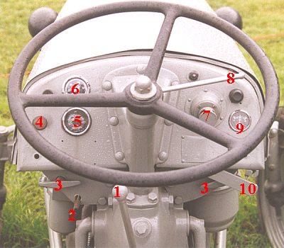 Ferguson TEF dashboard, start
                  procedure