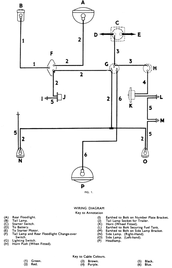 elektrisch schema ferguson te20 verlichting